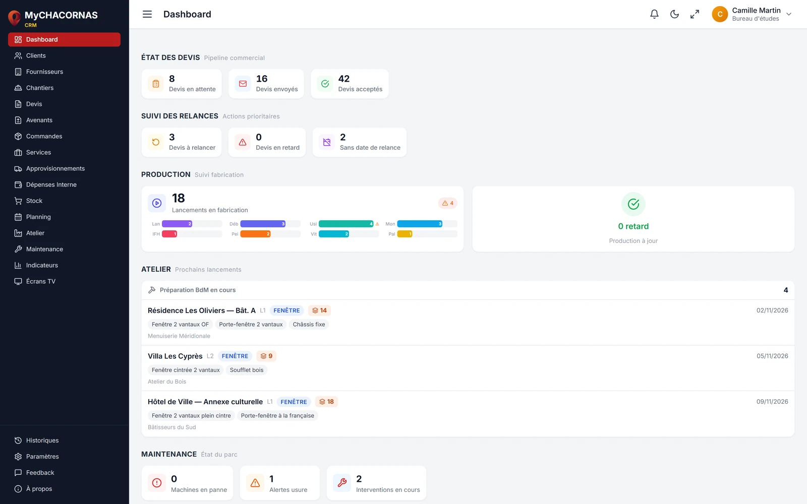 MyCHACORNAS : tableau de bord de l'ERP, charge atelier et prochains lancements (données de démonstration)